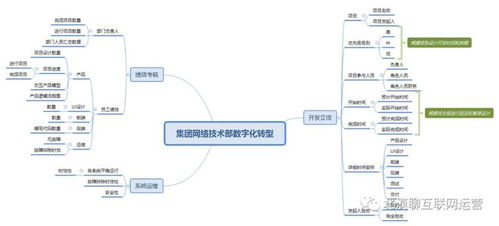 企業集團運營管理數字化轉型 客服、采購、財務與技術的協同變革