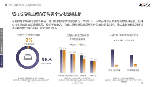 2021寵物食品消費三大新趨勢 科技賦能下的選糧進階之路